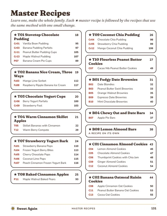Page from the book: The master recipes